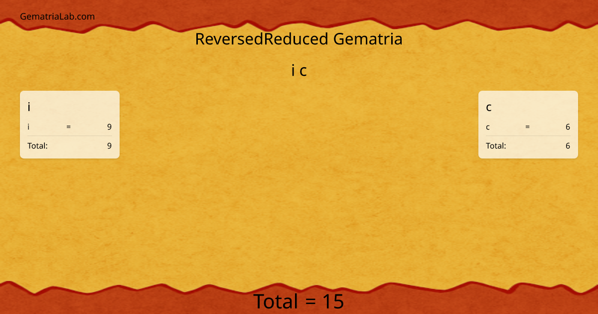 i c in reversedReduced Gematria